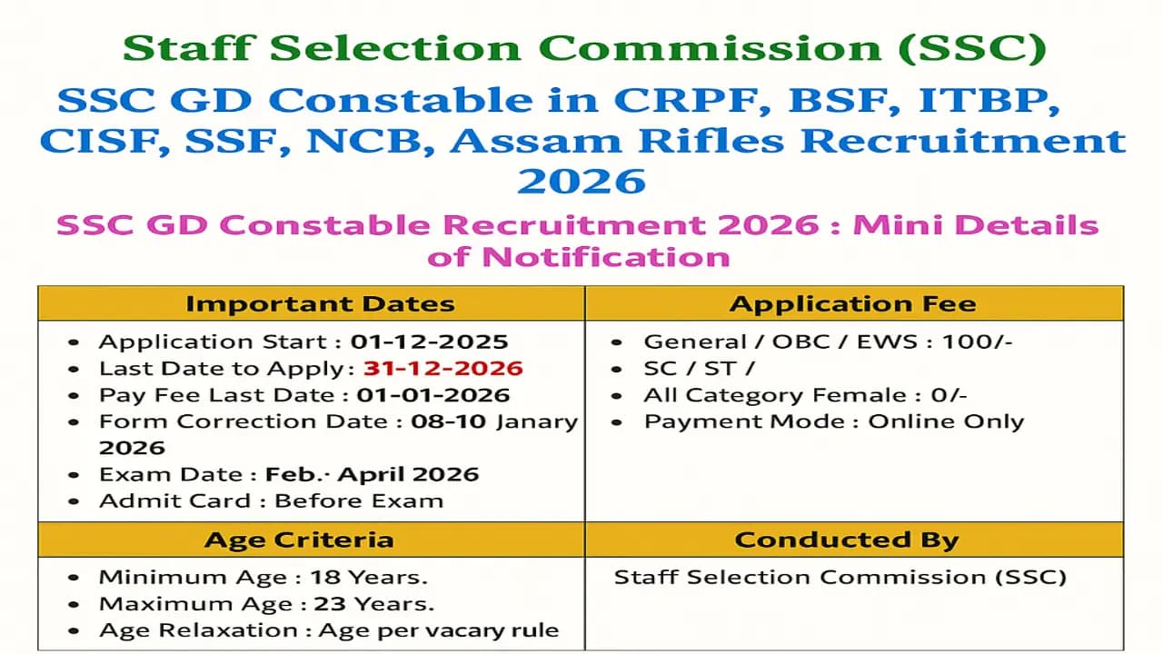SSC GD Constable Recruitment 2026 – Apply Online, 25,487 Vacancy, Notification, Eligibility & Exam Date
