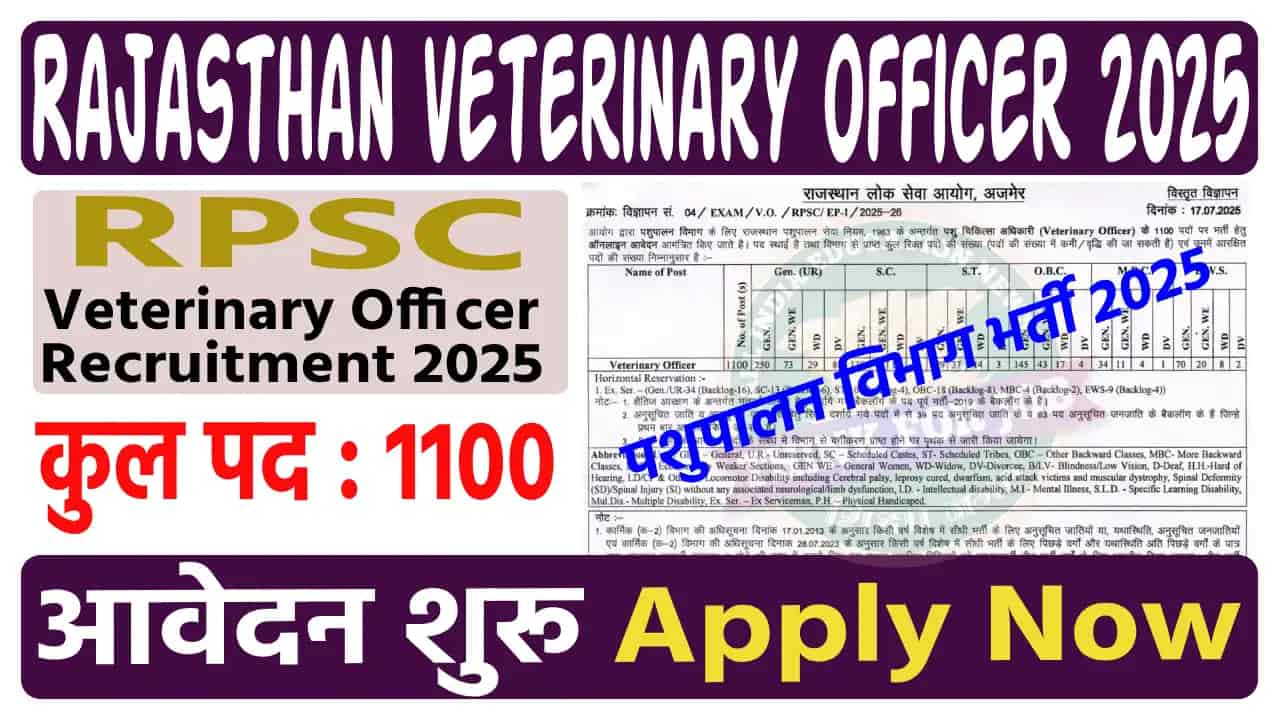 RPSC Veterinary Officer Recruitment 2025: Apply Online for 1100 Posts, Eligibility, Fees