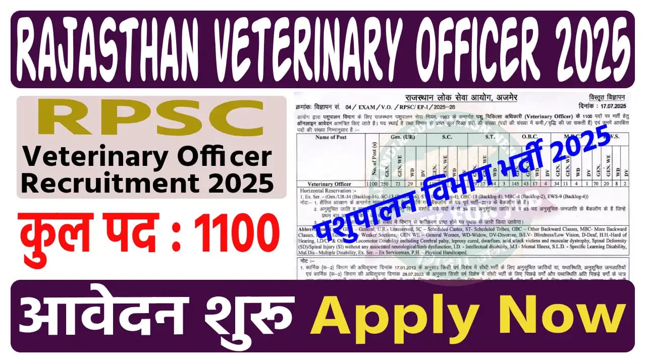 RPSC Veterinary Officer Recruitment 2025: Apply Online for 1100 Posts, Eligibility, Fees