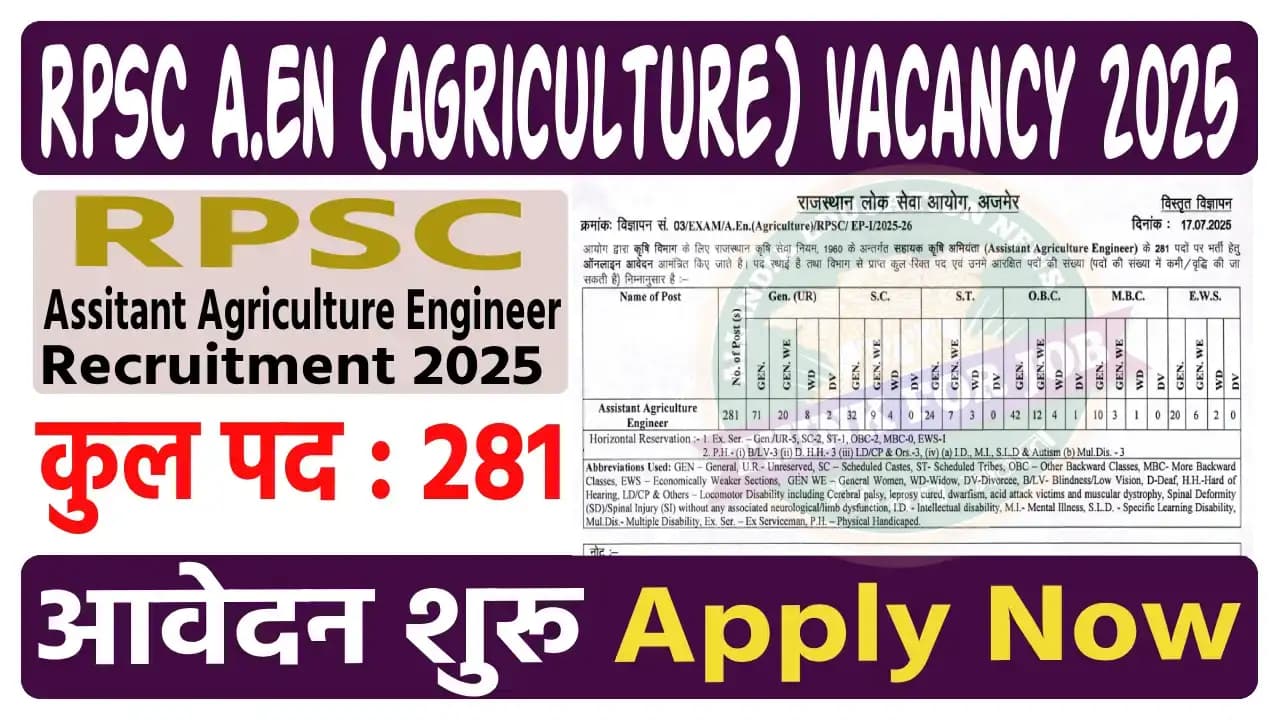 RPSC Assistant Agriculture Engineer Vacancy 2025 | Apply Online, Notification, Eligibility