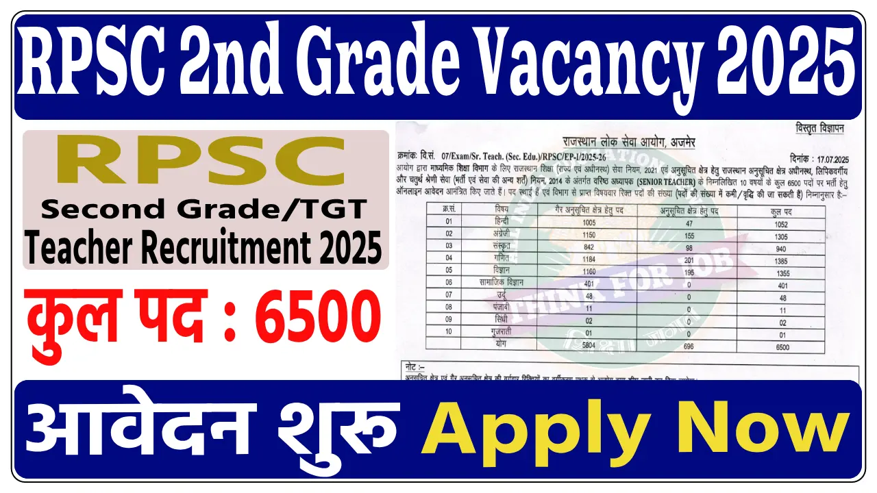 RPSC Second Grade Recruitment 2025