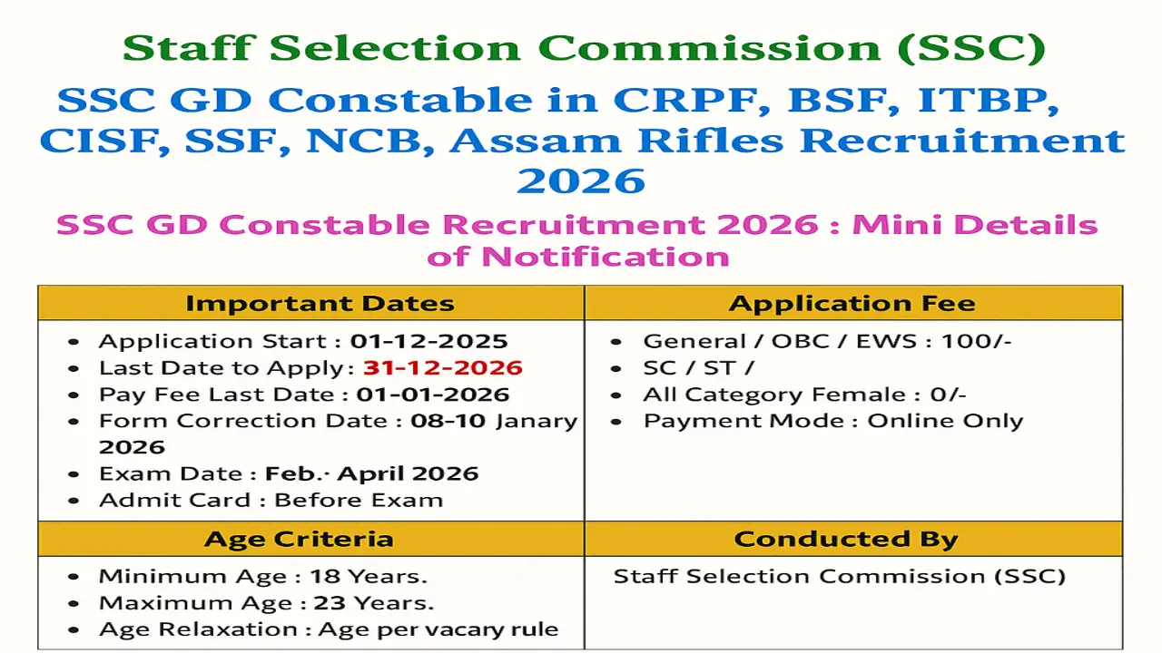 SSC GD Constable Recruitmet 2026 notification